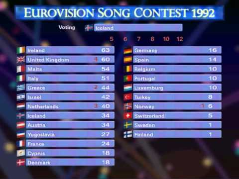 Eurovision3
